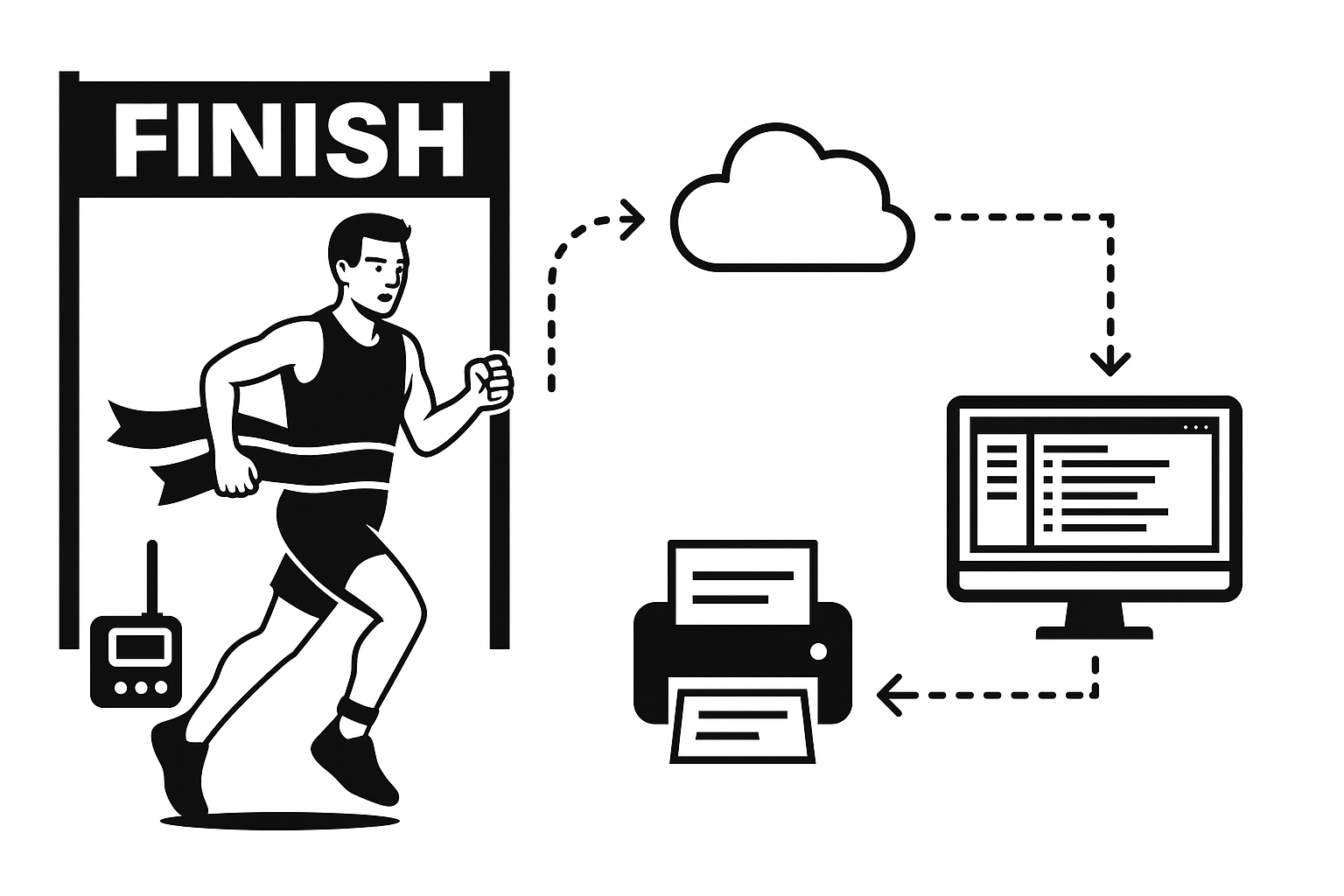 Ilustrační schéma měření